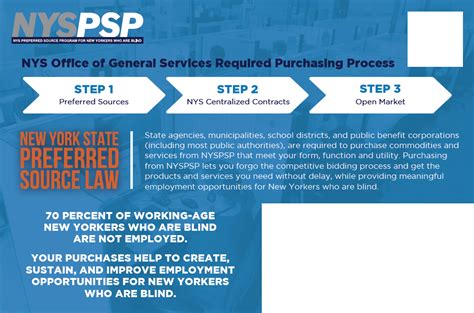 nyspsp log in.